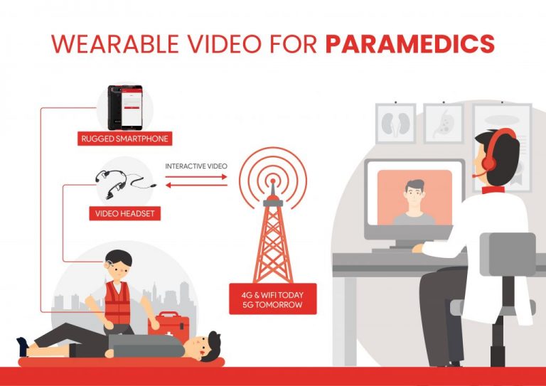 Paramedic-Use-Case-768x543-1 Paramedic Support | RedZinc Services Paramedic-Use-Case-768x543-1 Paramedic Support | RedZinc Services