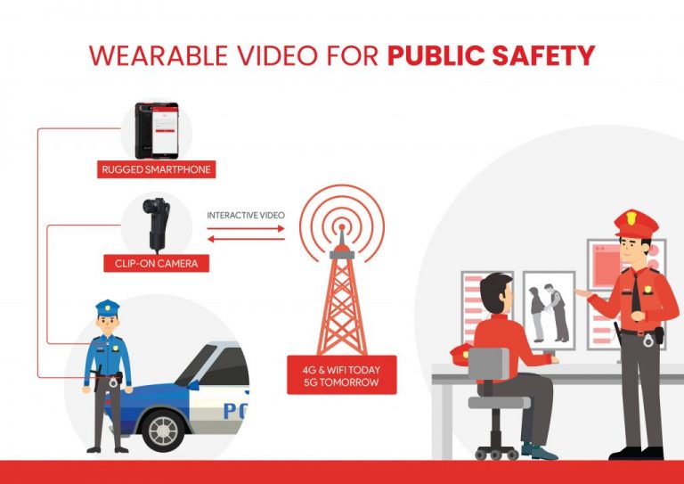 Public-Safety-Use-Case-768x543-1 Public Safety Use Case | RedZinc Services Public-Safety-Use-Case-768x543-1 Public Safety Use Case | RedZinc Services