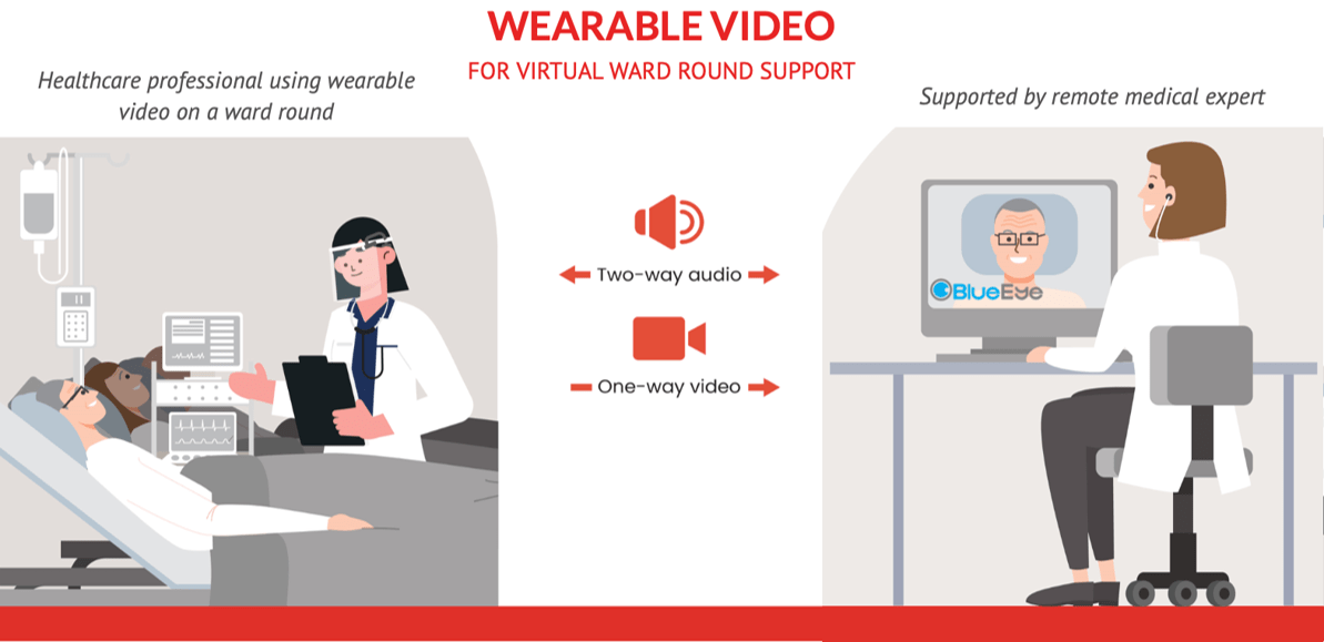Picture3 Virtual Ward Round Support | RedZinc Services Picture3 Virtual Ward Round Support | RedZinc Services