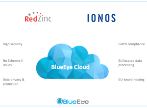 RedZinc increases security and costs savings with IONOS