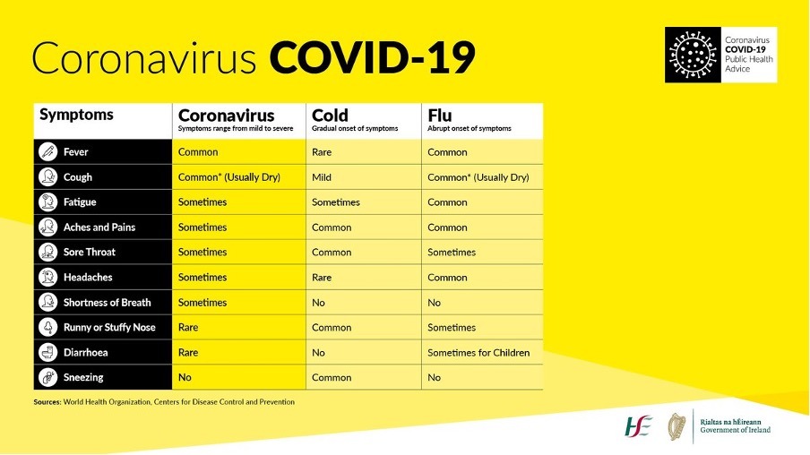 Flu-colds-and-Covid19-symptoms Gestión de la gripe de invierno con telesalud | RedZinc Services