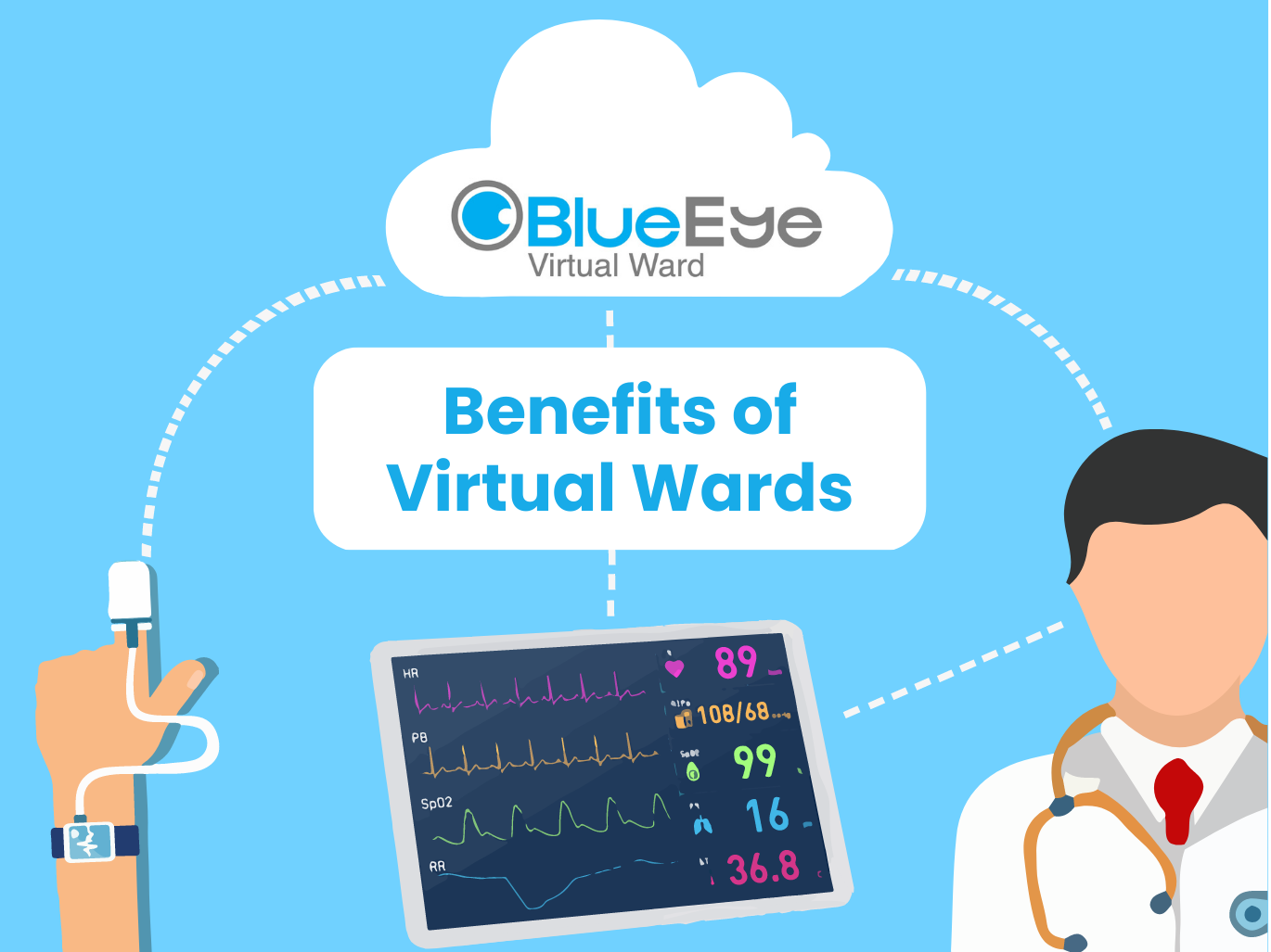 Benefits of Virtual wards