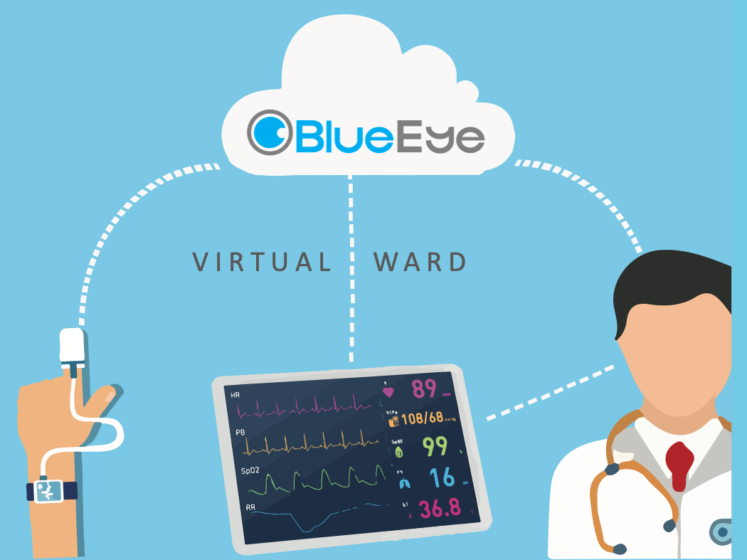 BlueEye Virtual ward for remote patient monitoring