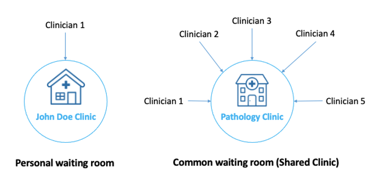 common-waiting-room What is New in BlueEye Clinic? | RedZinc Services