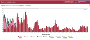 HPSC-Covid-outbreak-by-location-image-300x135 Telehealth reduces the spread of viruses this winter | RedZinc Services