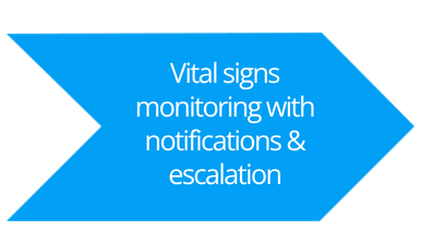 notifications BlueEye Virtual Ward | RedZinc Services notifications BlueEye Virtual Ward | RedZinc Services